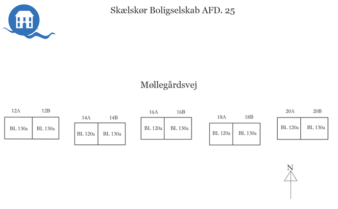 2025_Boligfordeling